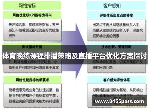 体育晚练课程排播策略及直播平台优化方案探讨