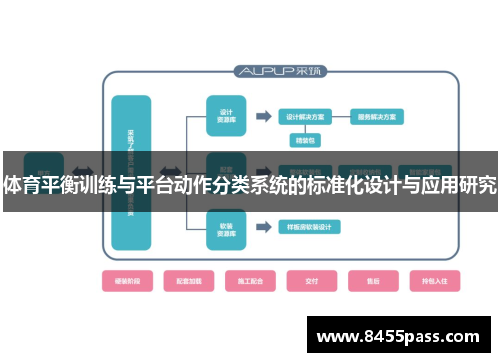 体育平衡训练与平台动作分类系统的标准化设计与应用研究