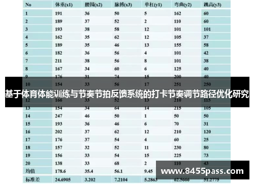 基于体育体能训练与节奏节拍反馈系统的打卡节奏调节路径优化研究