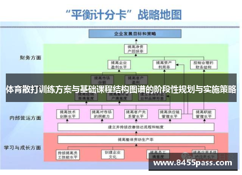 体育散打训练方案与基础课程结构图谱的阶段性规划与实施策略