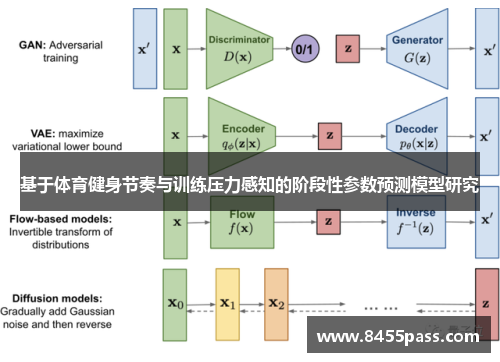 基于体育健身节奏与训练压力感知的阶段性参数预测模型研究