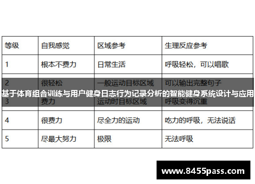 基于体育组合训练与用户健身日志行为记录分析的智能健身系统设计与应用