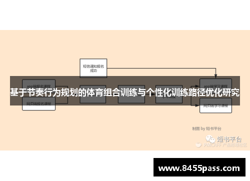 基于节奏行为规划的体育组合训练与个性化训练路径优化研究