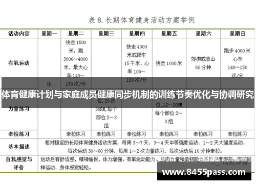 体育健康计划与家庭成员健康同步机制的训练节奏优化与协调研究