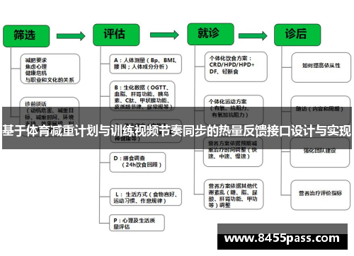 基于体育减重计划与训练视频节奏同步的热量反馈接口设计与实现